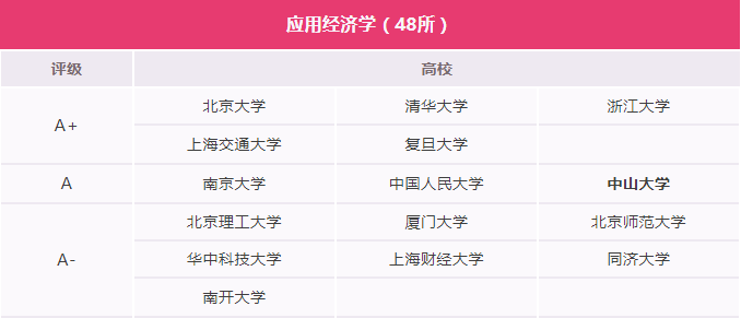 项目学生在williamhill中国