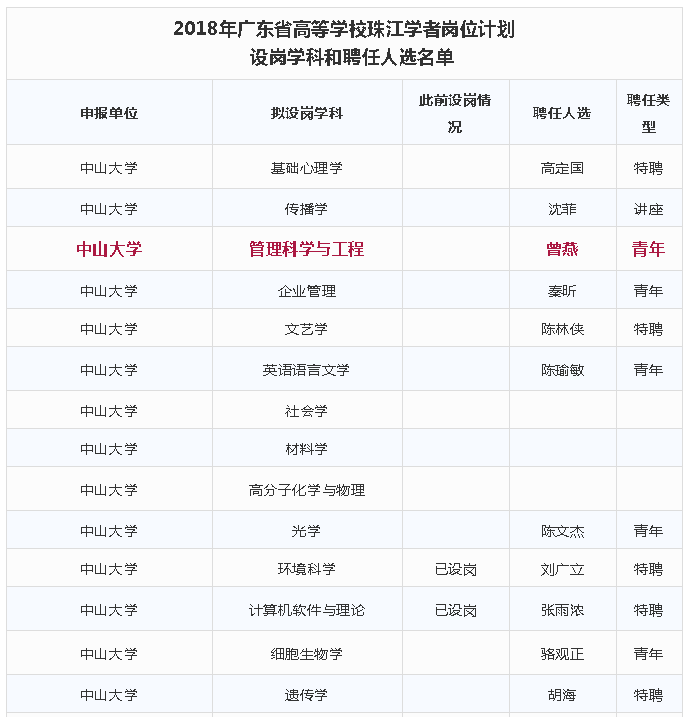 珠江学者名单