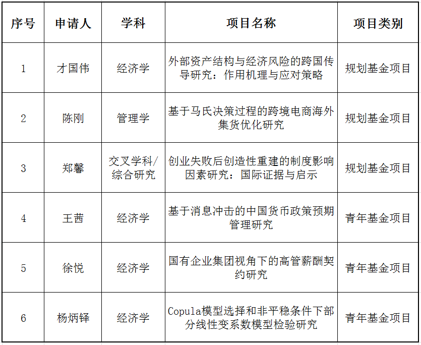 教育立项